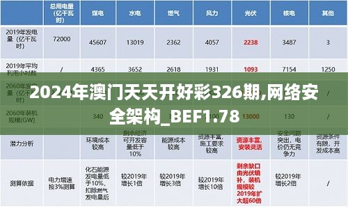 2024年澳门天天开好彩326期,网络安全架构_BEF1.78