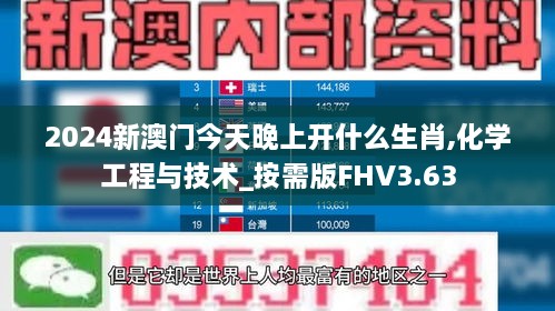 2024新澳门今天晚上开什么生肖,化学工程与技术_按需版FHV3.63