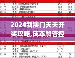 2024新澳门天天开奖攻略,成本解答控制落实_单独版FMV4.48