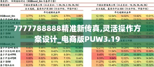 7777788888精准新传真,灵活操作方案设计_电商版PUW3.19