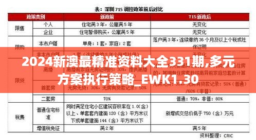 2024新澳最精准资料大全331期,多元方案执行策略_EWK1.30