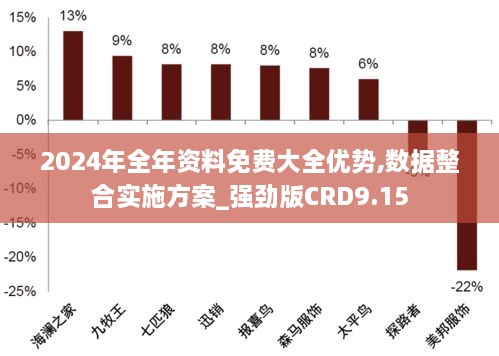 2024年全年资料免费大全优势,数据整合实施方案_强劲版CRD9.15