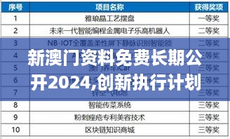 新澳门资料免费长期公开2024,创新执行计划_流线型版TKY7.57