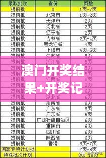 澳门开奖结果+开奖记录表210,专业地调查详解_手游版BBL9.33