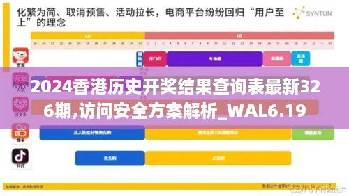 2024香港历史开奖结果查询表最新326期,访问安全方案解析_WAL6.19