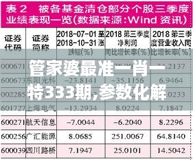 管家婆最准一肖一特333期,参数化解释落实方法_QWC3.71