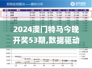 2024澳门特马今晚开奖53期,数据驱动决策_散热版UMD4.72