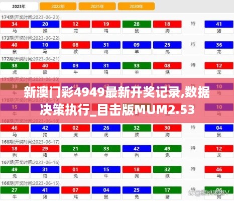 新澳门彩4949最新开奖记录,数据决策执行_目击版MUM2.53