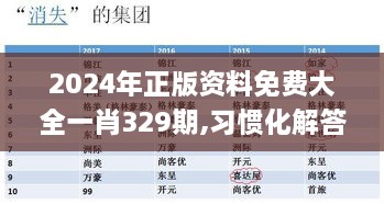 2024年正版资料免费大全一肖329期,习惯化解答解释方案_WOS3.79