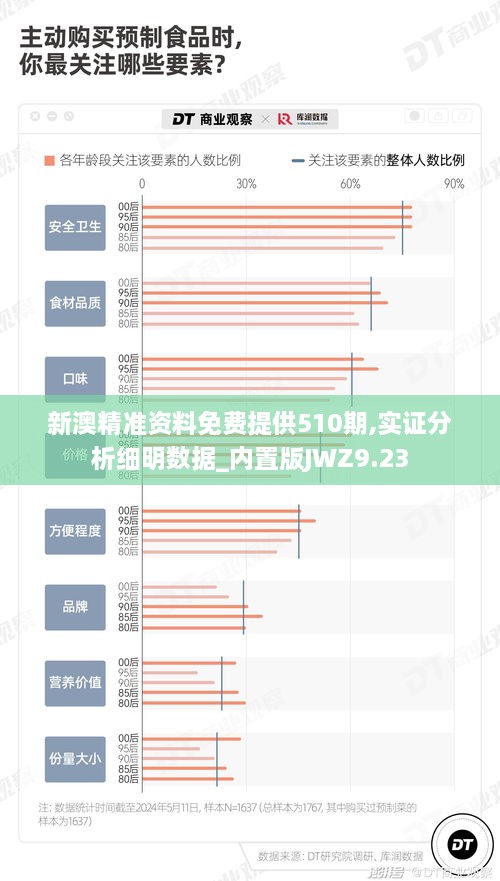 新澳精准资料免费提供510期,实证分析细明数据_内置版JWZ9.23