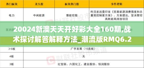 20024新澳天天开好彩大全160期,战术探讨解答解释方法_潮流版RMQ6.20