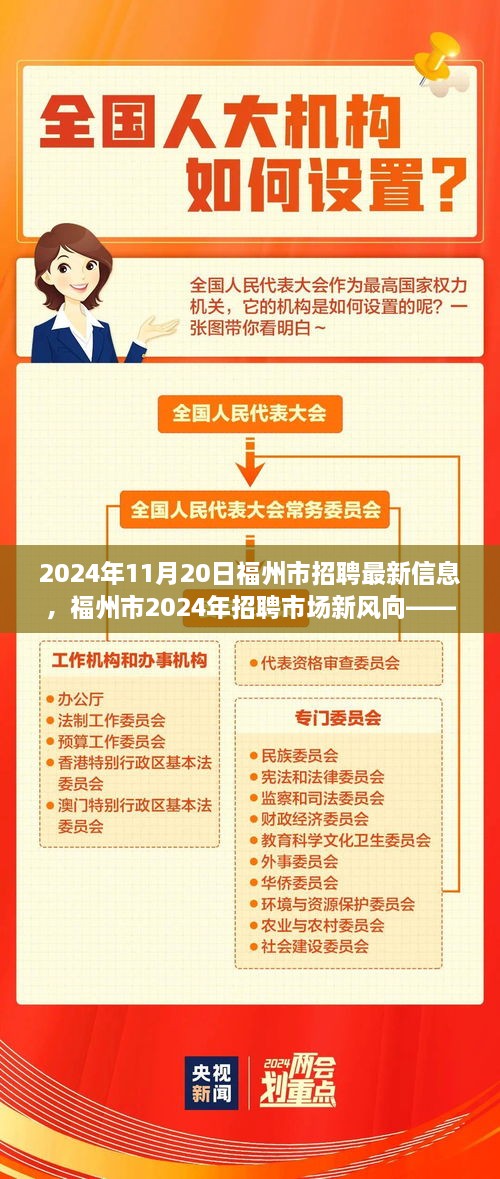 福州市2024年招聘市场风向标，最新招聘信息与人才招聘动态解析