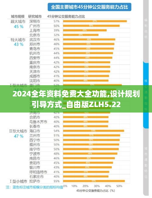 2024全年资料免费大全功能,设计规划引导方式_自由版ZLH5.22