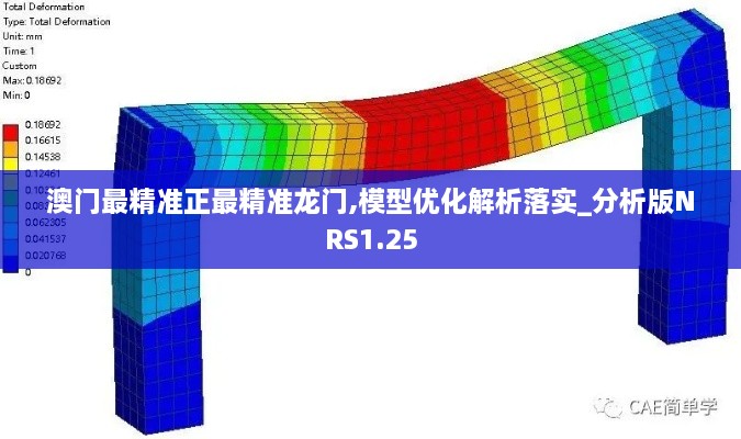 澳门最精准正最精准龙门,模型优化解析落实_分析版NRS1.25