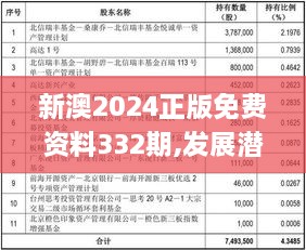 新澳2024正版免费资料332期,发展潜力解答落实_SWP1.38