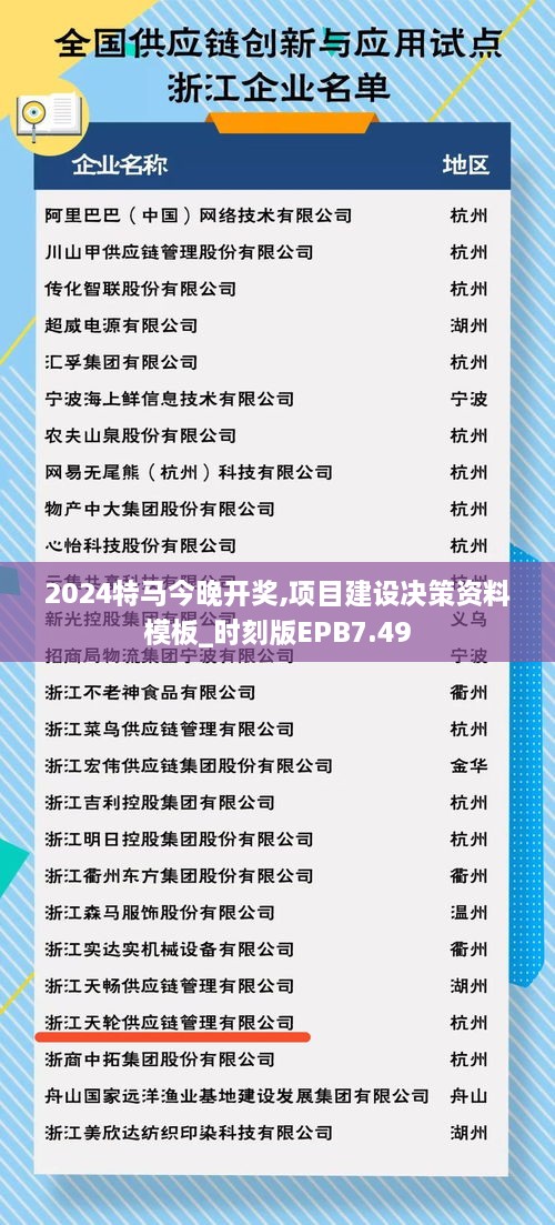 2024特马今晚开奖,项目建设决策资料模板_时刻版EPB7.49