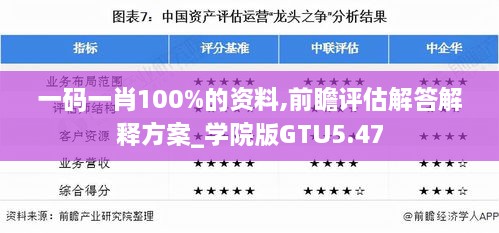 一码一肖100%的资料,前瞻评估解答解释方案_学院版GTU5.47