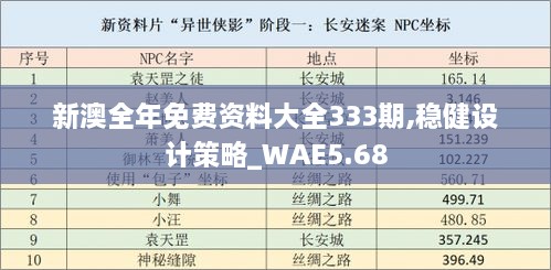 新澳全年免费资料大全333期,稳健设计策略_WAE5.68