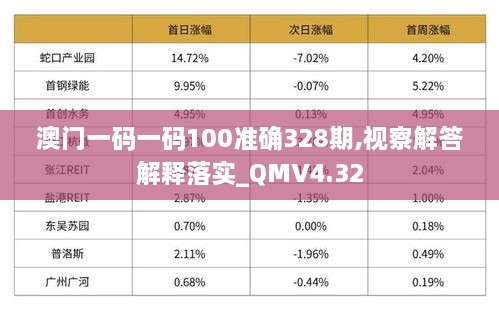 澳门一码一码100准确328期,视察解答解释落实_QMV4.32