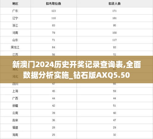 新澳门2024历史开奖记录查询表,全面数据分析实施_钻石版AXQ5.50