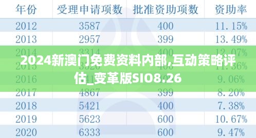 2024新澳门免费资料内部,互动策略评估_变革版SIO8.26