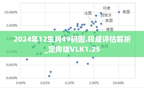 2024年12生肖49码图,权威评估解析_定向版VLK1.25