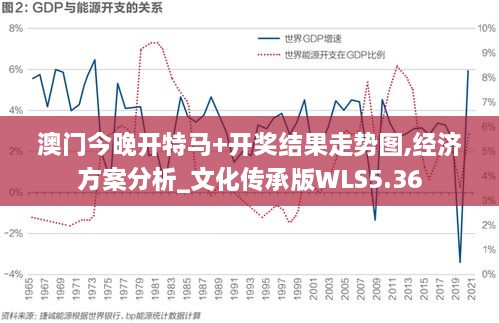 澳门今晚开特马+开奖结果走势图,经济方案分析_文化传承版WLS5.36