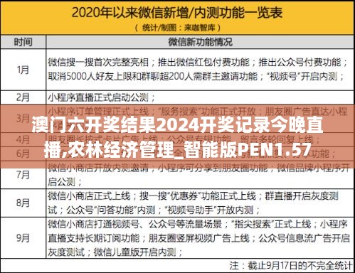 澳门六开奖结果2024开奖记录今晚直播,农林经济管理_智能版PEN1.57