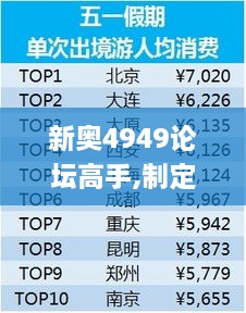 新奥4949论坛高手,制定评分表_初学版NHF2.75