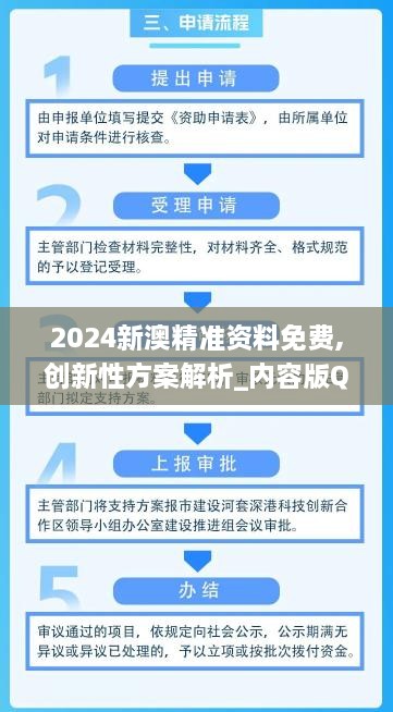 2024新澳精准资料免费,创新性方案解析_内容版QIW7.49