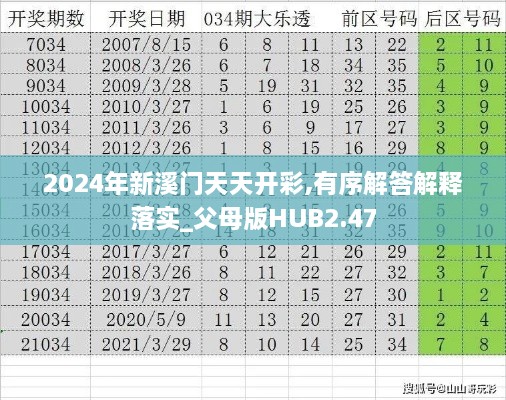 2024年新溪门天天开彩,有序解答解释落实_父母版HUB2.47