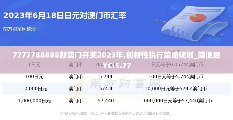 7777788888新澳门开奖2023年,创新性执行策略规划_简便版YCI5.77