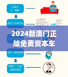 2024新澳门正版免费资本车,精准落实方案分析_投资版QLF8.72