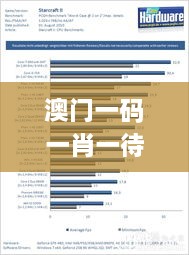 澳门一码一肖一待一中四不像,创新性方案解析计划_经典版AAG4.51