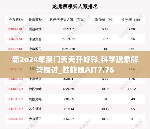 新2o24年澳门天天开好彩,科学现象解答探讨_性能版AIT7.76