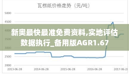 新奥最快最准免费资料,实地评估数据执行_备用版AGR1.67