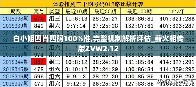 白小姐四肖四码100%准,完整机制解析评估_薪火相传版ZVW2.12