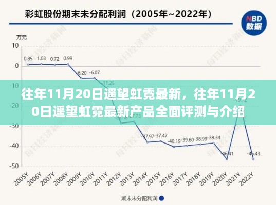 往年11月20日遥望虹霓最新，往年11月20日遥望虹霓最新产品全面评测与介绍