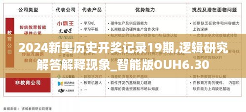 2024新奥历史开奖记录19期,逻辑研究解答解释现象_智能版OUH6.30