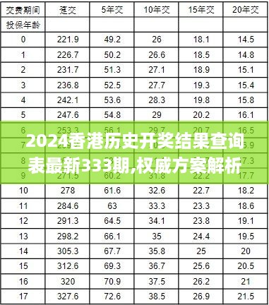 2024香港历史开奖结果查询表最新333期,权威方案解析解答解释_VBY5.77