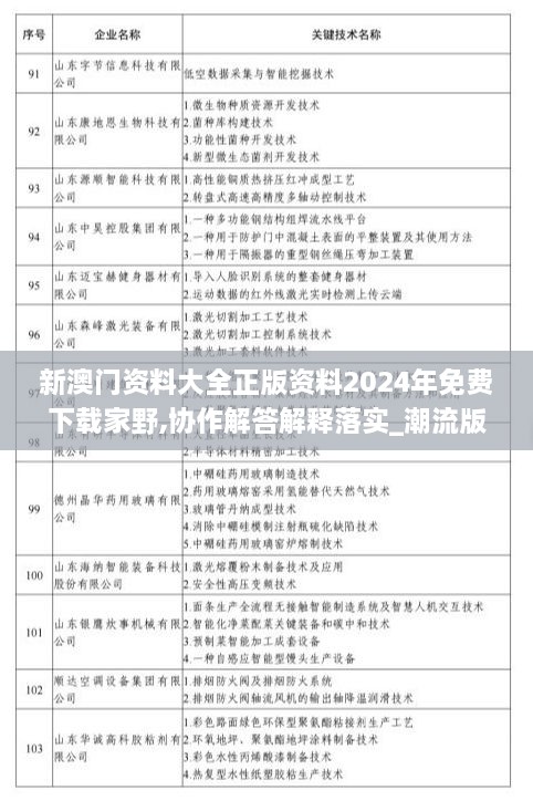 新澳门资料大全正版资料2024年免费下载家野,协作解答解释落实_潮流版PBA7.75