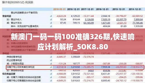 新澳门一码一码100准确326期,快速响应计划解析_SOK8.80