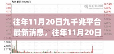 往年11月20日九千兆平台最新动态概览，掌握关键信息全攻略