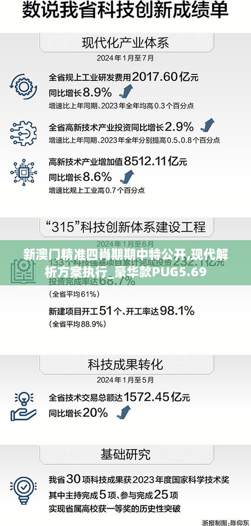 新澳门精准四肖期期中特公开,现代解析方案执行_豪华款PUG5.69