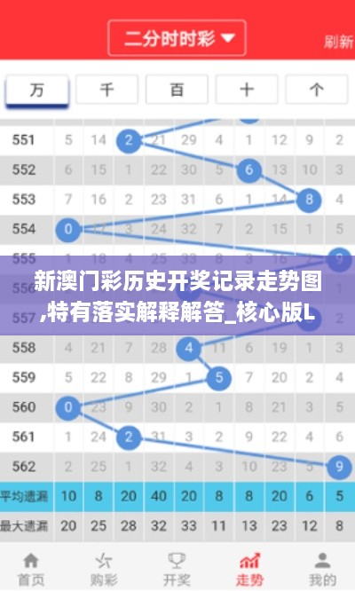 新澳门彩历史开奖记录走势图,特有落实解释解答_核心版LRS1.65
