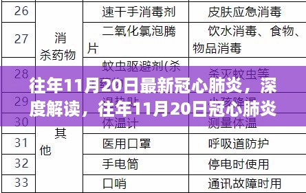 关于往年11月20日冠心肺炎的最新动态深度解读与影响探析——某某观点视角