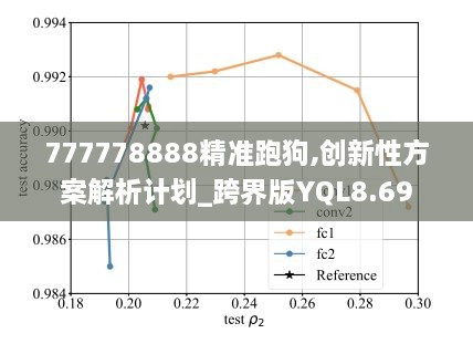 777778888精准跑狗,创新性方案解析计划_跨界版YQL8.69