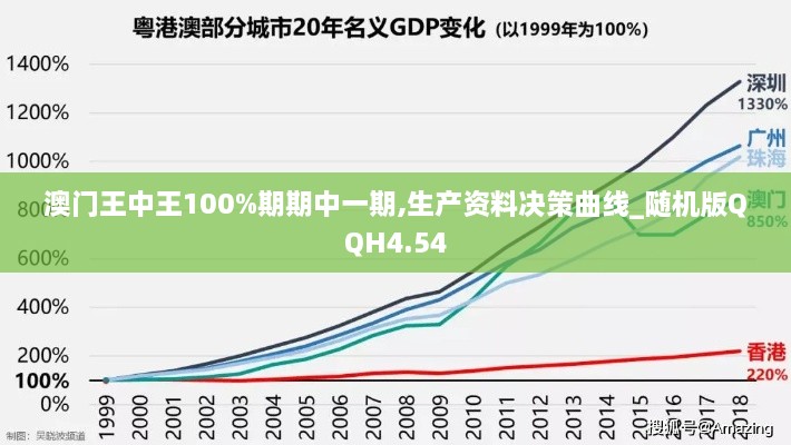 澳门王中王100%期期中一期,生产资料决策曲线_随机版QQH4.54