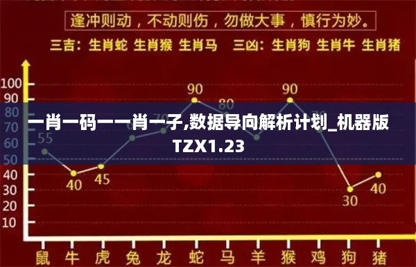 一肖一码一一肖一子,数据导向解析计划_机器版TZX1.23