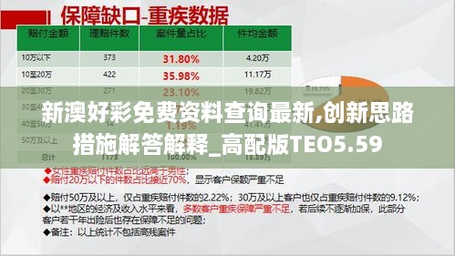 新澳好彩免费资料查询最新,创新思路措施解答解释_高配版TEO5.59